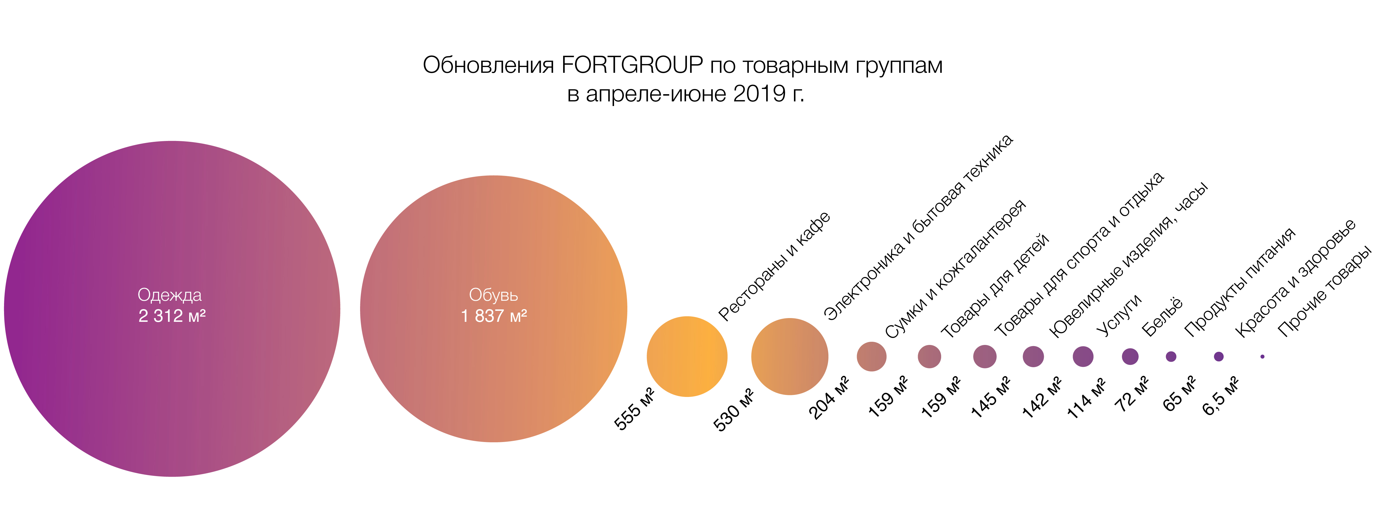Диаграмма апрель-июнь.jpg Диаграмма апрель-июнь.jpg