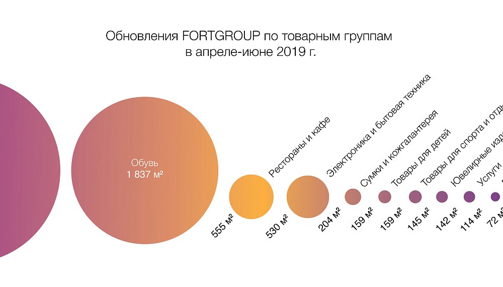 Диаграмма апрель-июнь.jpg Диаграмма апрель-июнь.jpg