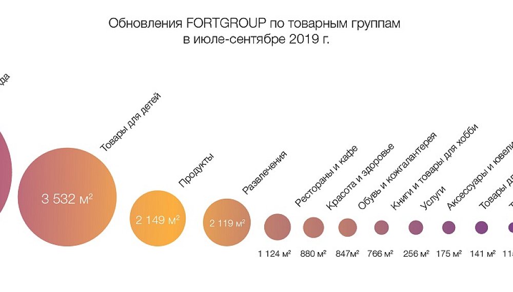 III квартал, диаграмма.jpg III квартал, диаграмма.jpg